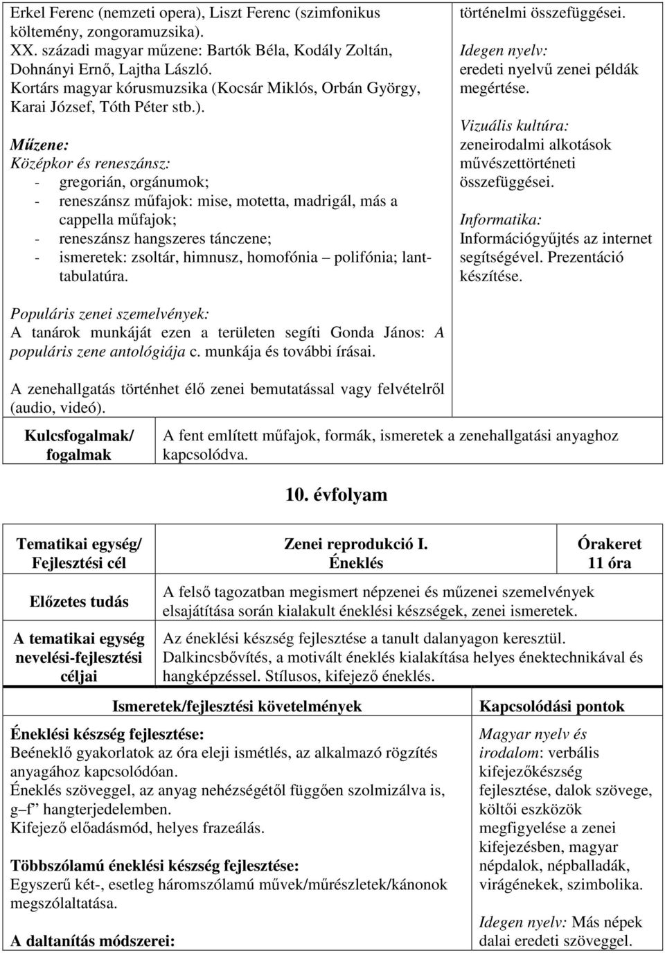 Műzene: Középkor és reneszánsz: - gregorián, orgánumok; - reneszánsz műfajok: mise, motetta, madrigál, más a cappella műfajok; - reneszánsz hangszeres tánczene; - ismeretek: zsoltár, himnusz,