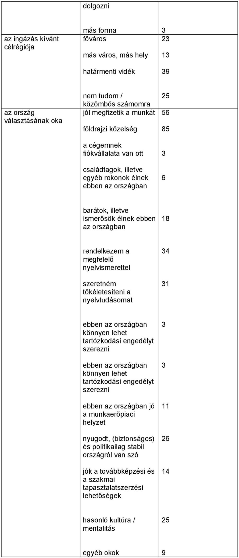 nyelvismerettel szeretném tökéletesíteni a nyelvtudásomat ebben az országban könnyen lehet tartózkodási engedélyt szerezni ebben az országban könnyen lehet tartózkodási engedélyt szerezni