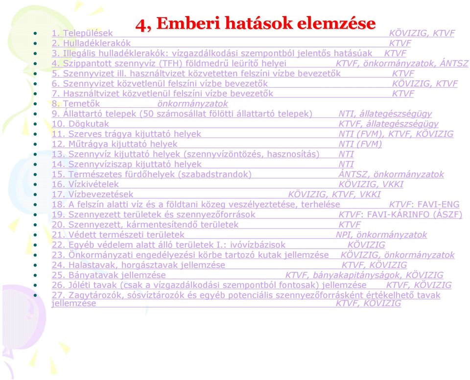Szennyvizet közvetlenül felszíni vízbe bevezetık KÖVIZIG, KTVF 7. Használtvizet közvetlenül felszíni vízbe bevezetık KTVF 8. Temetık önkormányzatok 9.