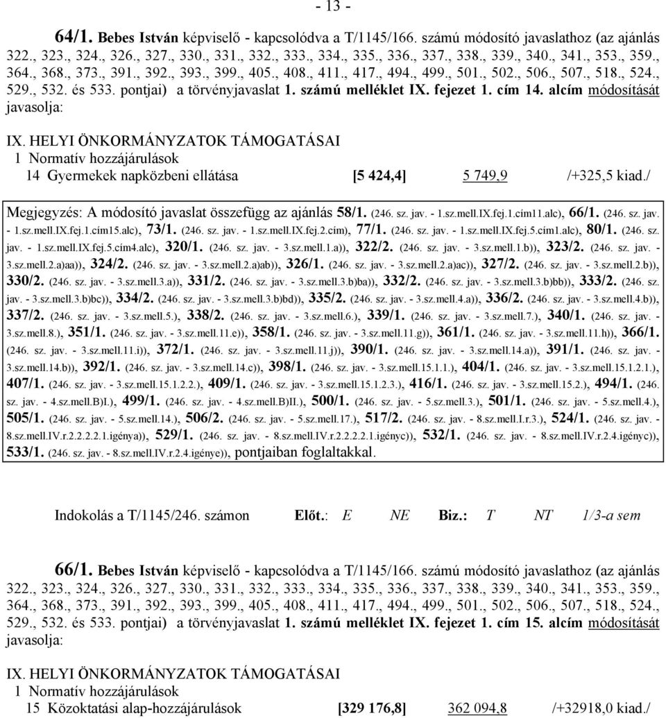 számú melléklet IX. fejezet 1. cím 14. alcím módosítását javasolja: IX. HELYI ÖNKORMÁNYZATOK TÁMOGATÁSAI 1 Normatív hozzájárulások 14 Gyermekek napközbeni ellátása [5 424,4] 5 749,9 /+325,5 kiad.