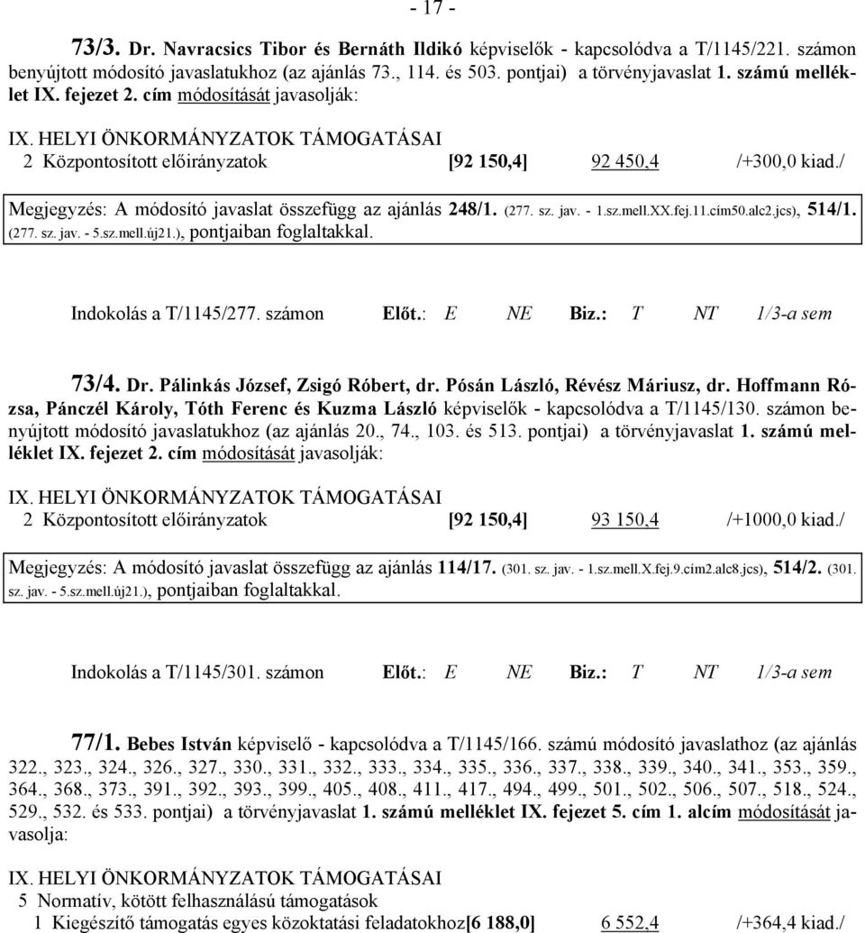 / Megjegyzés: A módosító javaslat összefügg az ajánlás 248/1. (277. sz. jav. - 1.sz.mell.XX.fej.11.cím50.alc2.jcs), 514/1. (277. sz. jav. - 5.sz.mell.új21.), pontjaiban Indokolás a T/1145/277.