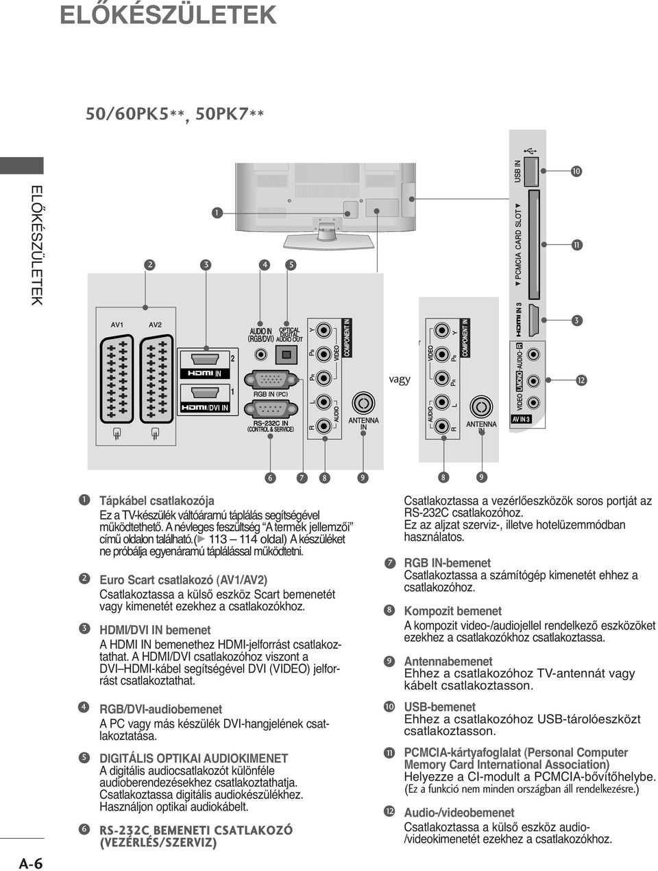 (g oldal) A készüléket ne próbálja egyenáramú táplálással működtetni. uro Scart csatlakozó (AV/AV) Csatlakoztassa a külső eszköz Scart bemenetét vagy kimenetét ezekhez a csatlakozókhoz.