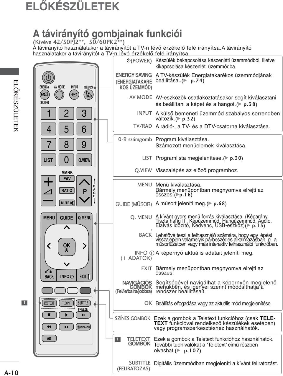 VIW P P A G NRGY SAVING (NRGIATAKARÉ KOS ÜZMMÓD) AV MOD INPUT TV/RAD 0-9 számgomb LIST Q.VIW MNU GUID (MŰSOR) Készülék bekapcsolása készenléti üzemmódból, illetve kikapcsolása készenléti üzemmódba.