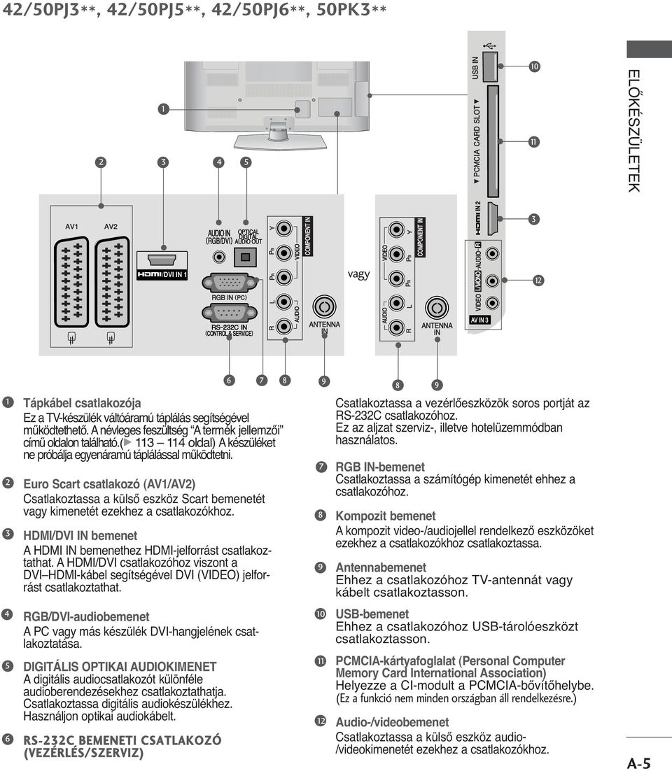 (g oldal) A készüléket ne próbálja egyenáramú táplálással működtetni. uro Scart csatlakozó (AV/AV) Csatlakoztassa a külső eszköz Scart bemenetét vagy kimenetét ezekhez a csatlakozókhoz.