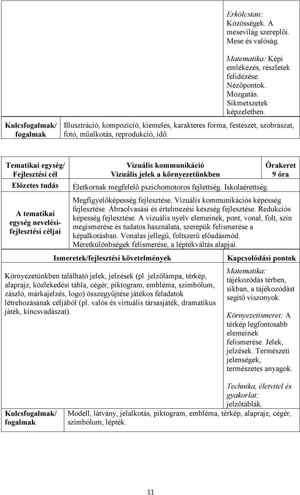 A tematikai egység nevelésifejlesztési Vizuális kommunikáció Vizuális jelek a környezetünkben Életkornak megfelelő pszichomotoros fejlettség. Iskolaérettség. 9 óra Megfigyelőképesség fejlesztése.