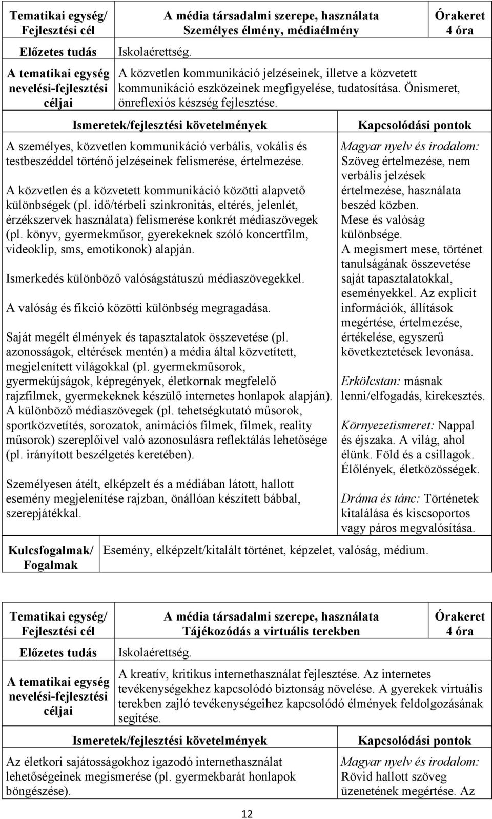 Önismeret, önreflexiós készség fejlesztése. A személyes, közvetlen kommunikáció verbális, vokális és testbeszéddel történő jelzéseinek felismerése, értelmezése.