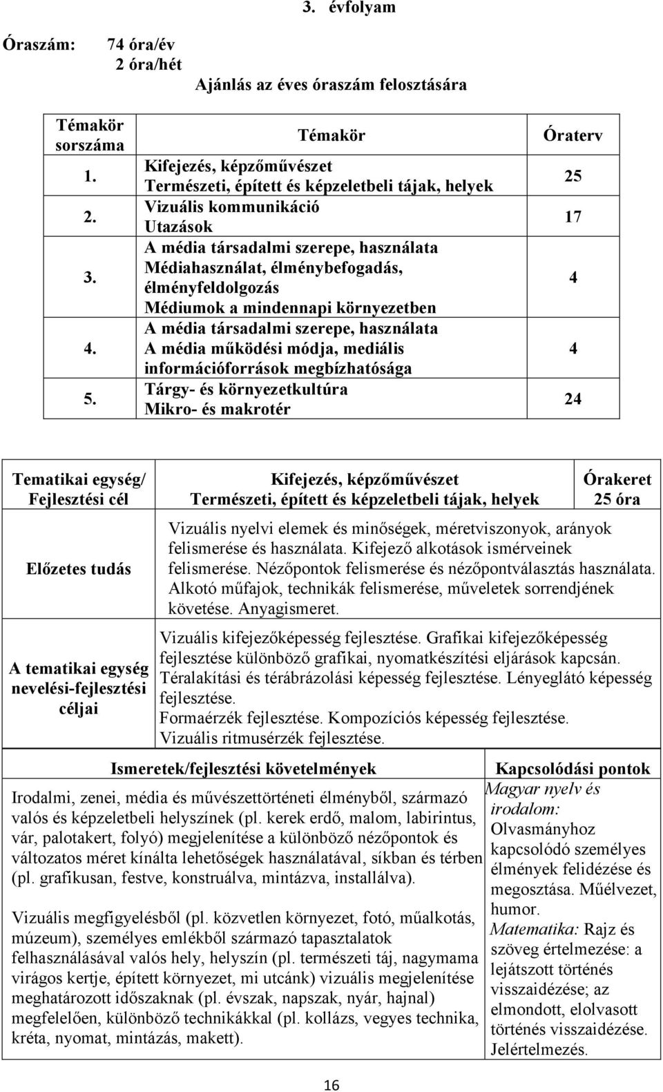 élményfeldolgozás Médiumok a mindennapi környezetben A média társadalmi szerepe, használata A média működési módja, mediális információforrások megbízhatósága Tárgy- és környezetkultúra Mikro- és