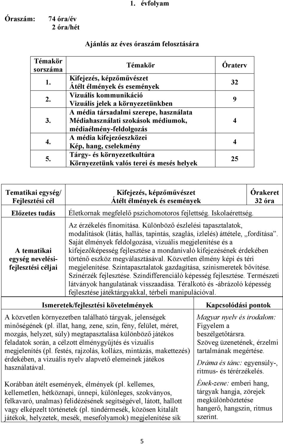 Médiahasználati szokások médiumok, médiaélmény-feldolgozás A média kifejezőeszközei Kép, hang, cselekmény Tárgy- és környezetkultúra Környezetünk valós terei és mesés helyek Óraterv 32 9 4 4 25 A