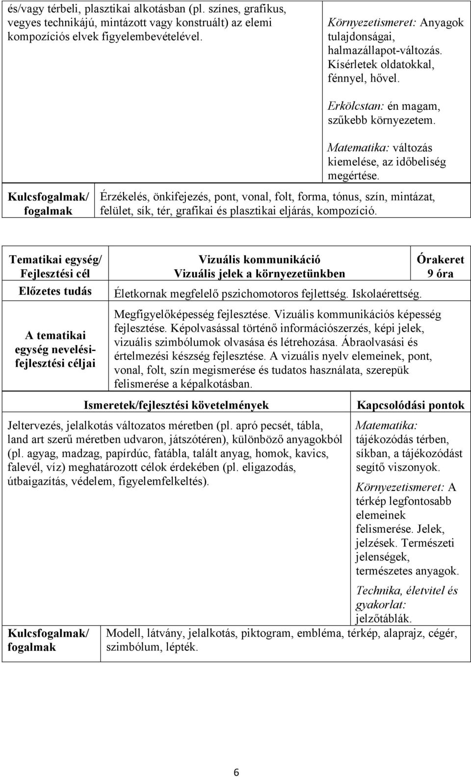 Kulcs/ Matematika: változás kiemelése, az időbeliség megértése. Érzékelés, önkifejezés, pont, vonal, folt, forma, tónus, szín, mintázat, felület, sík, tér, grafikai és plasztikai eljárás, kompozíció.