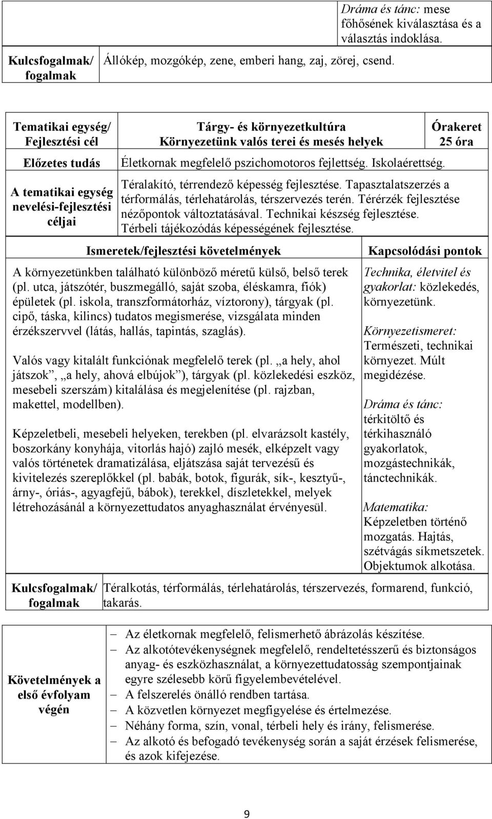 Tapasztalatszerzés a térformálás, térlehatárolás, térszervezés terén. Térérzék fejlesztése nézőpontok változtatásával. Technikai készség fejlesztése. Térbeli tájékozódás képességének fejlesztése.