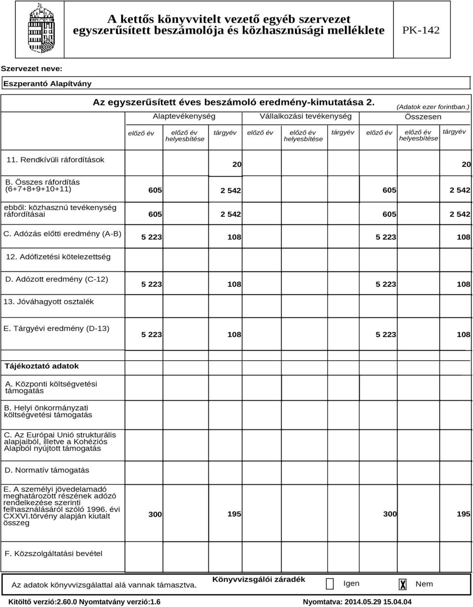 Összes ráfordítás (6+7+8+9+10+11) ebből: közhasznú tevékenység ráfordításai C. Adózás előtti eredmény (A-B) 20 20 605 605 2 542 2 542 605 2 542 605 2 542 5 223 108 5 223 108 12.