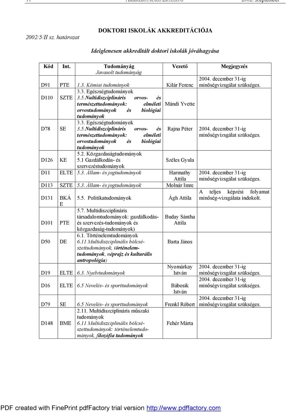 Nultidiszciplináris orvos- és természettudományok: elméleti Mándi Yvette orvostudományok és biológiai tudományok 3.3. Egészségtudományok D78 SE 3.5.