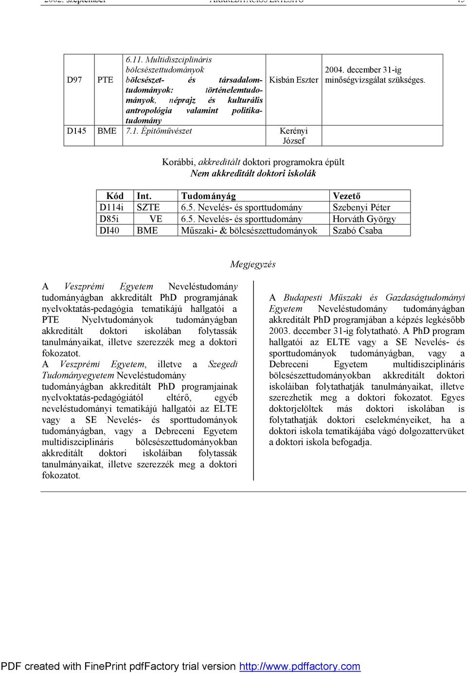 5 BME 7.1. Építőművészet Kerényi József 2004. december 31-ig minőségvizsgálat szükséges. Korábbi, akkreditált doktori programokra épült Nem akkreditált doktori iskolák Kód Int.