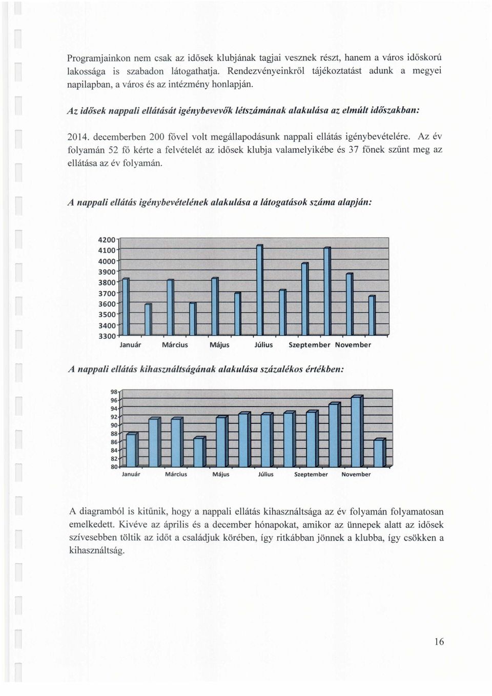 decemberben 200 fővel volt megállapodásunk nappali ellátás igénybevételére. Az év folyamán 52 fő kérte a felvételét az idősek klubja valamelyikébe és 37 főnek szűnt meg az ellátása az év folyamán.