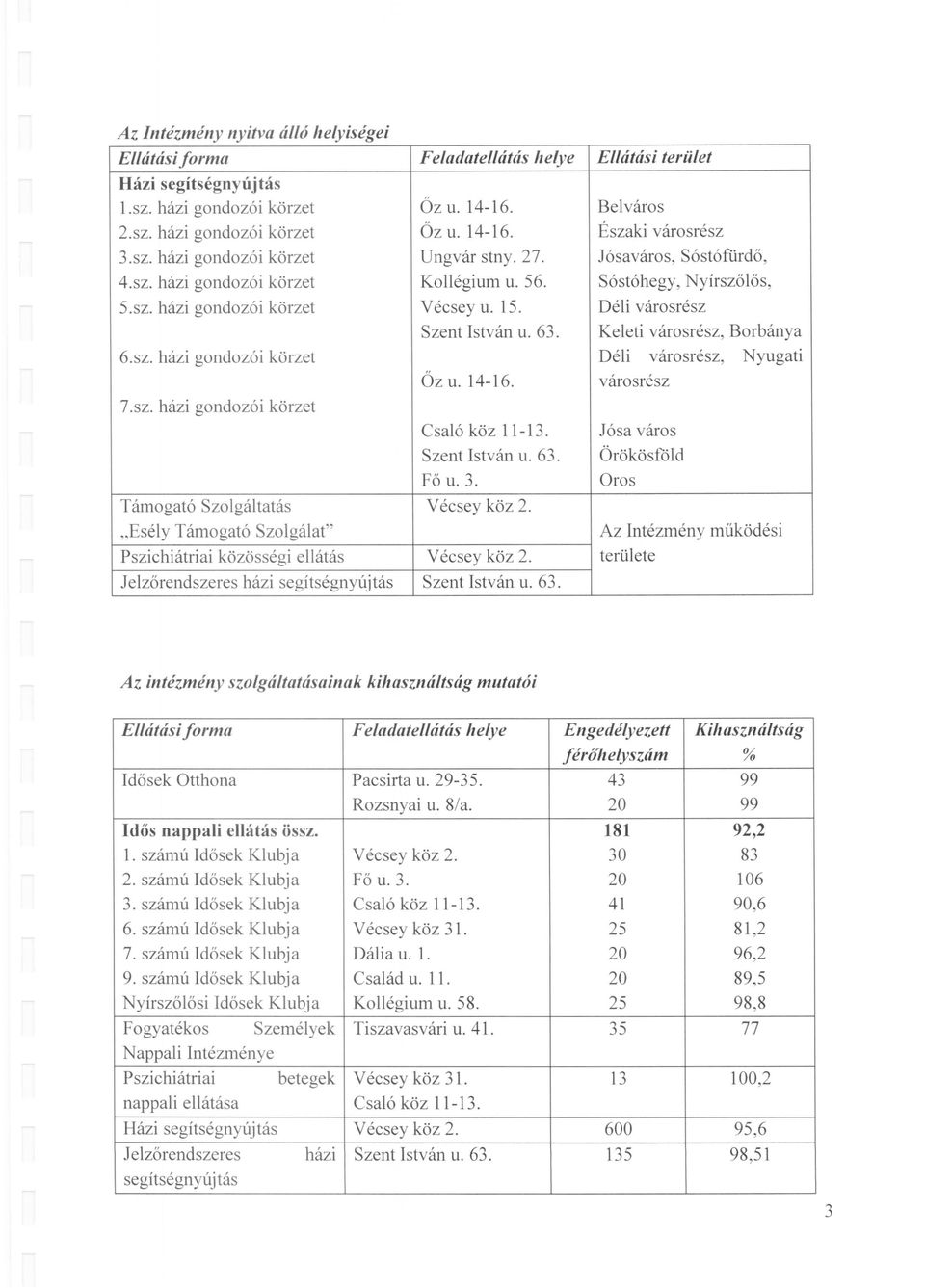 Déli városrész Szent István u. 63. Keleti városrész, Borbánya 6.sz. házi gondozó i körzet Déli városrész, Nyugati Őz u. 14-16. városrész 7.sz. házi gondozói körzet Csaló köz 11-13.