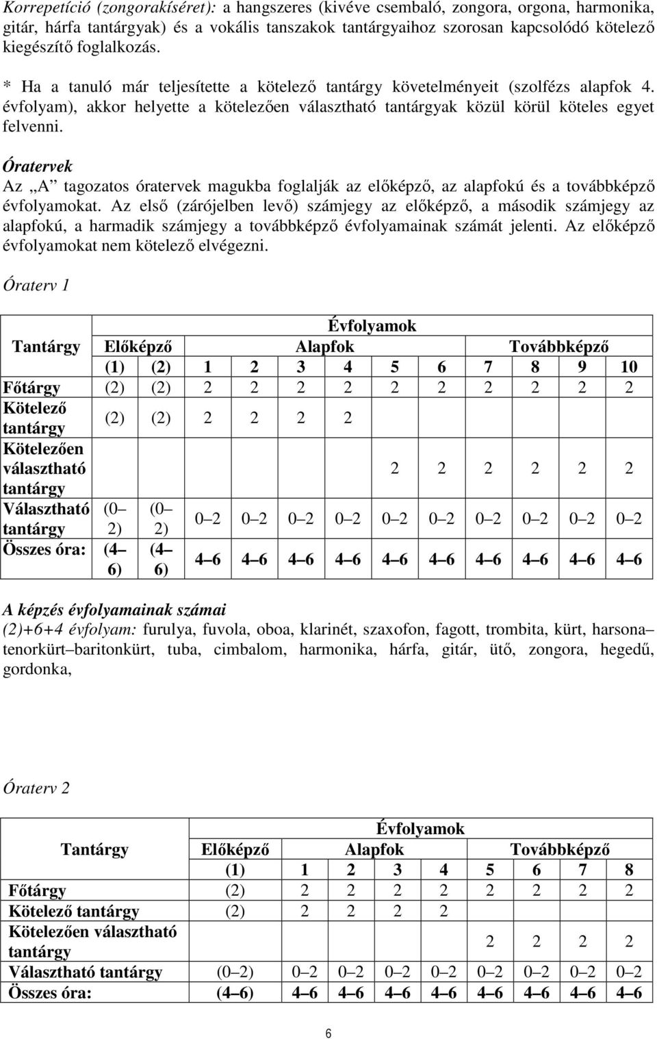 Óratervek Az A tagozatos óratervek magukba foglalják az előképző, az alapfokú és a továbbképző évfolyamokat.