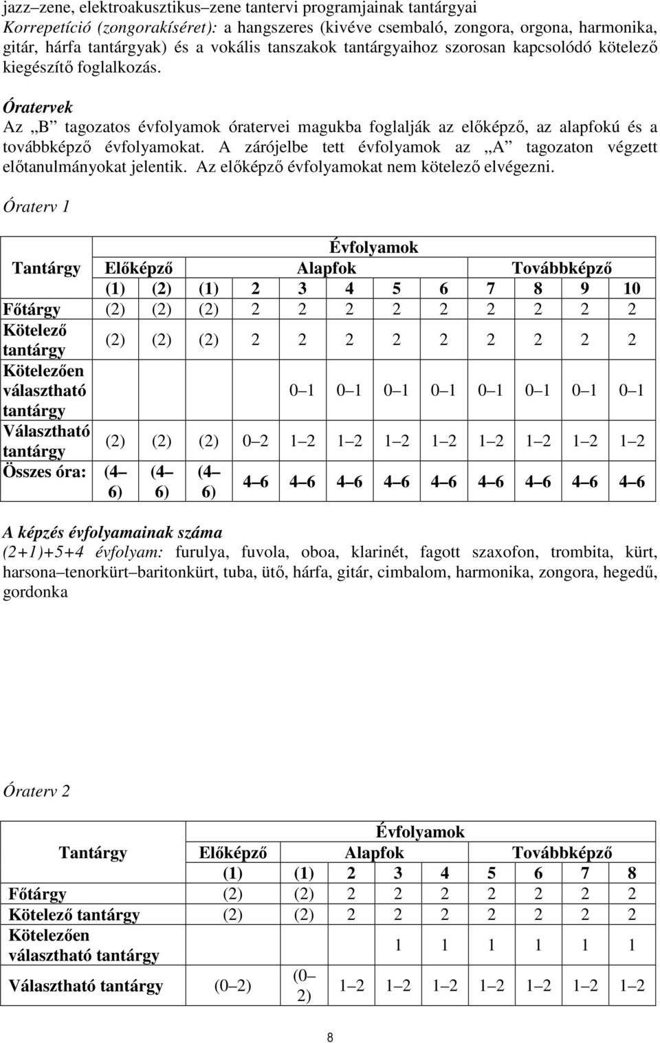 A zárójelbe tett évfolyamok az A tagozaton végzett előtanulmányokat jelentik. Az előképző évfolyamokat nem kötelező elvégezni.