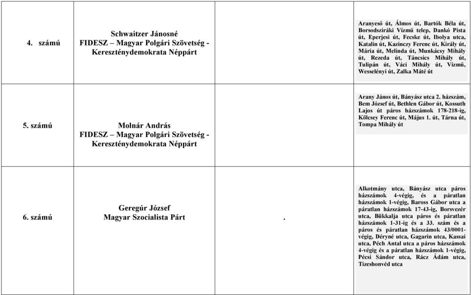 számú Molnár András FIDESZ Magyar Polgári Szövetség - Kereszténydemokrata Néppárt Arany János út, Bányász utca 2.