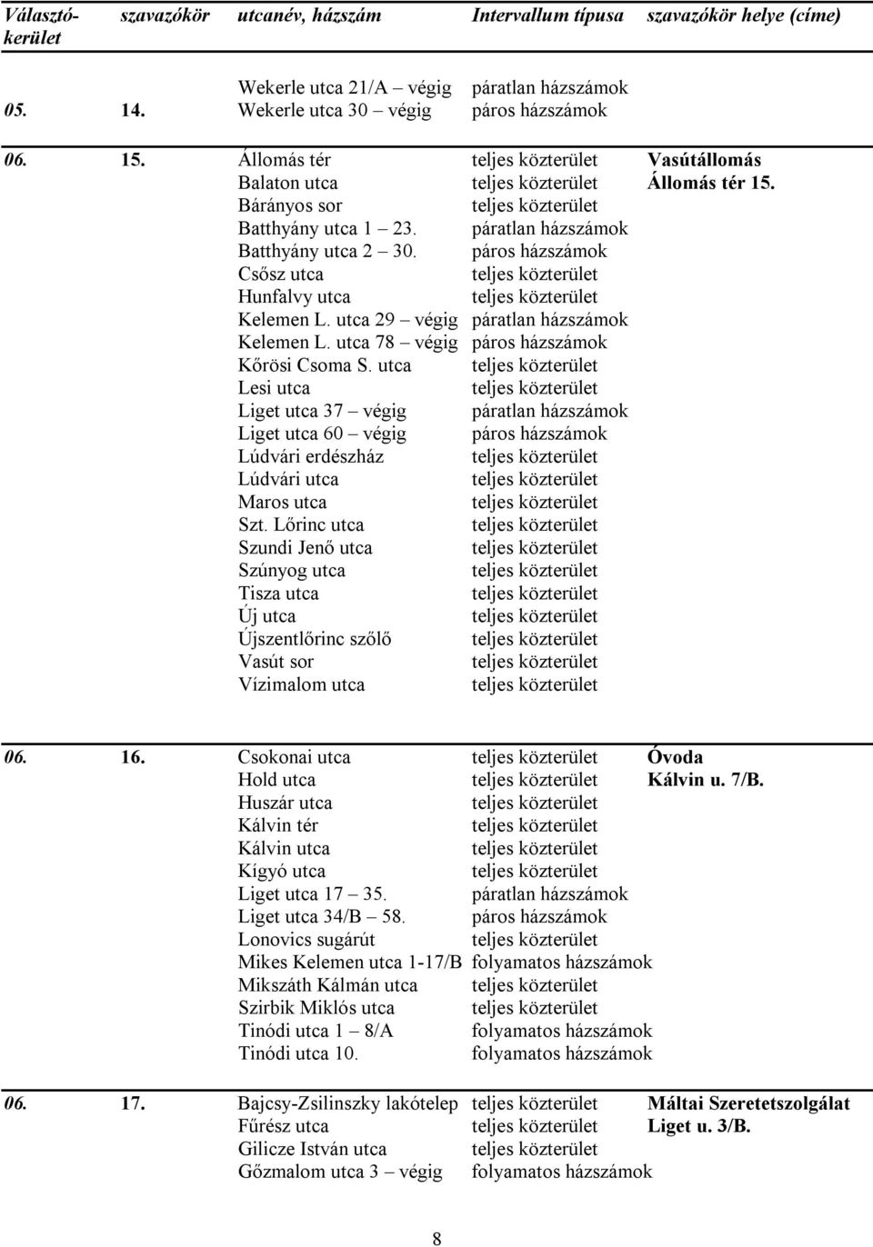 utca Lesi utca Liget utca 37 végig páratlan házszámok Liget utca 60 végig páros házszámok Lúdvári erdészház Lúdvári utca Maros utca Szt.