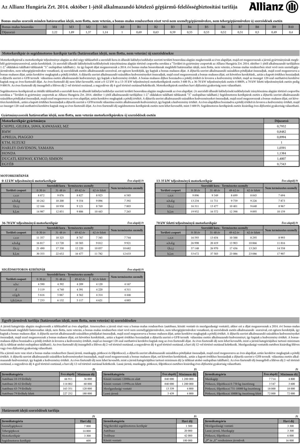 személygépjárművekre, nem tehergépjárművekre új szerződések esetén onus-malus besorolás M4 M3 M2 M1 0 1 2 3 4 5 6 7 8 9 10 Díjszorzó 2,22 1,89 1,37 1,14 1 0,69 0,63 0,59 0,55 0,53 0,52 0,51 0,5 0,49
