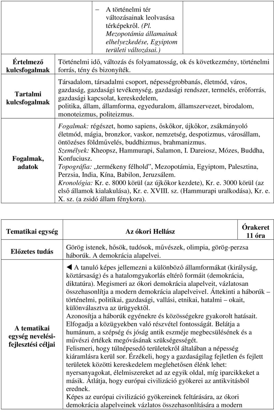 Társadalom, társadalmi csoport, népességrobbanás, életmód, város, gazdaság, gazdasági tevékenység, gazdasági rendszer, termelés, erőforrás, gazdasági kapcsolat, kereskedelem, politika, állam,