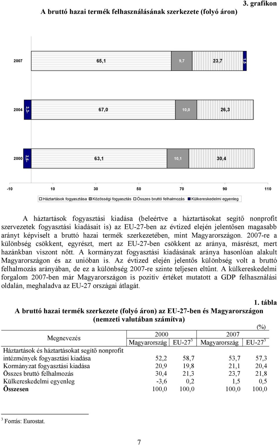 háztartások fogyasztási kiadása (beleértve a háztartásokat segítő nonprofit szervezetek fogyasztási kiadásait is) az EU-27-ben az évtized elején jelentősen magasabb arányt képviselt a bruttó hazai