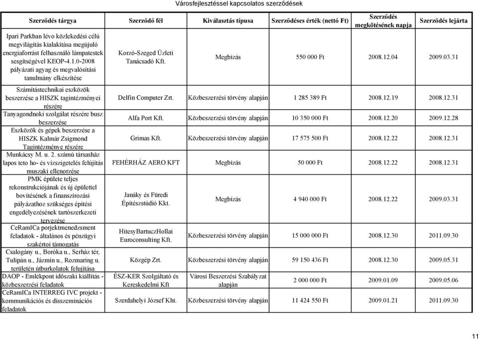 beszerzése a HISZK Kalmár Zsigmond Tagintézménye részére Munkácsy M. u. 2.