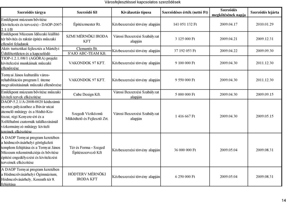 üteme megvalósításának műszaki ellenőrzése Emlékpont múzeum bővítése műszaki kiviteli tervek elkészítése DAOP-5.2.