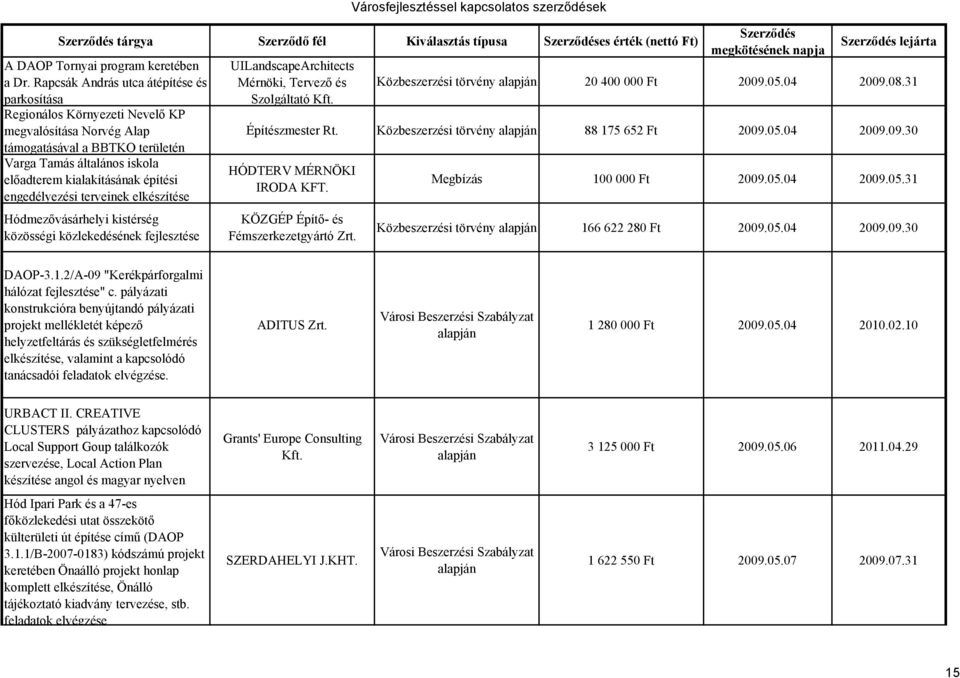 engedélyezési terveinek elkészítése Hódmezővásárhelyi kistérség közösségi közlekedésének fejlesztése UILandscapeArchitects Mérnöki, Tervező és Szolgáltató Kft.