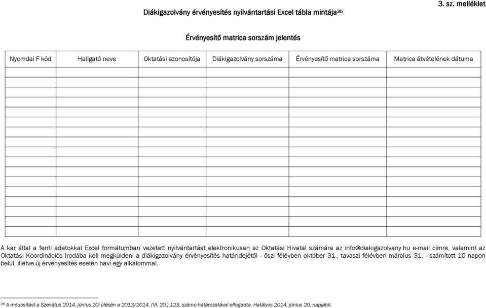 átvételének dátuma A kar által a fenti adatokkal Excel formátumban vezetett nyilvántartást elektronikusan az Oktatási Hivatal számára az info@diakigazolvany.