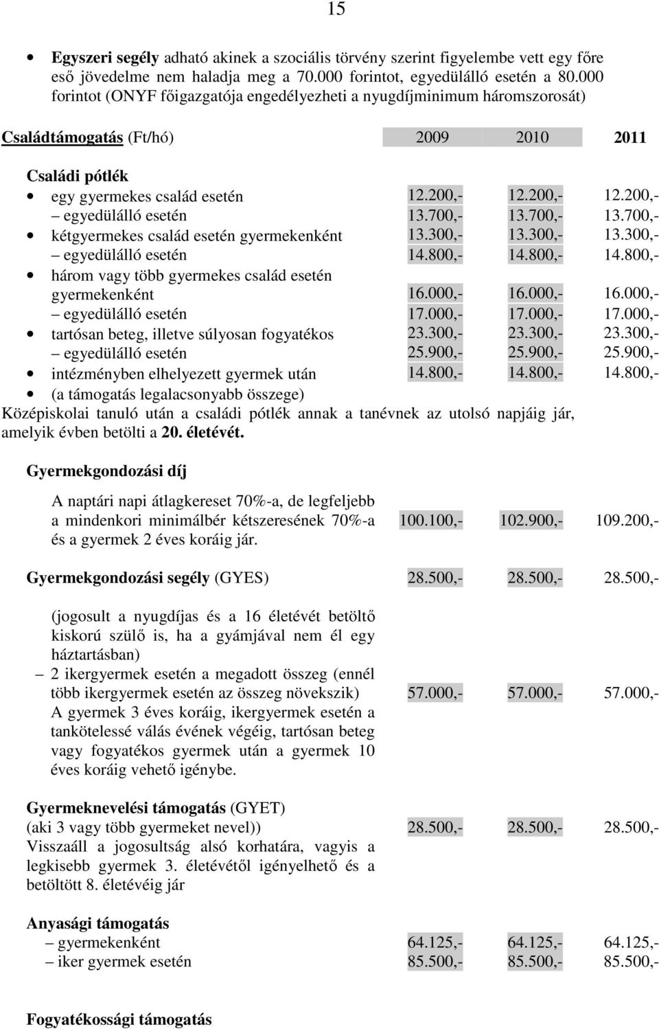 200,- 12.200,- egyedülálló esetén 13.700,- 13.700,- 13.700,- kétgyermekes család esetén gyermekenként 13.300,- 13.300,- 13.300,- egyedülálló esetén 14.800,- 14.