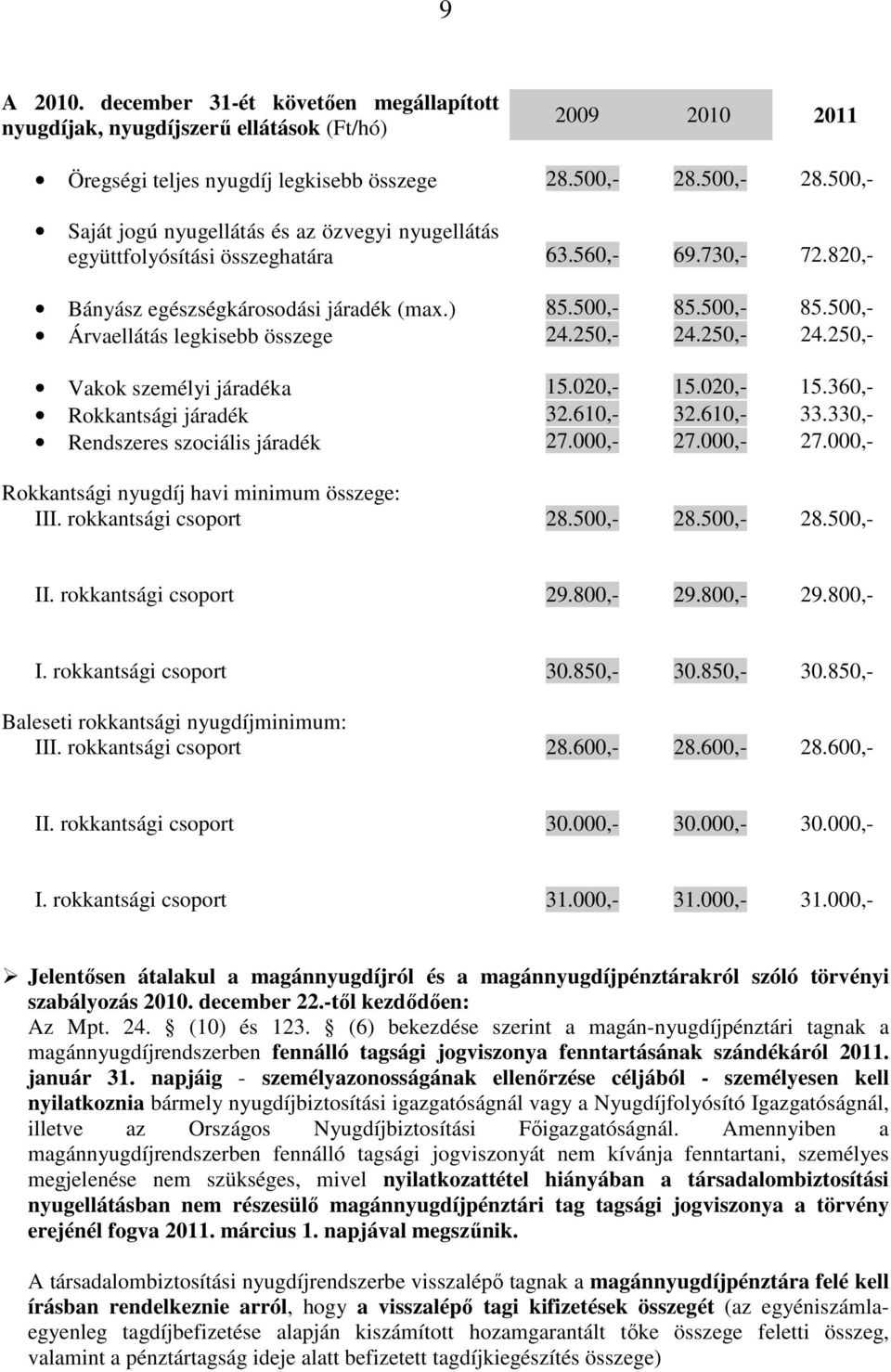 500,- 85.500,- Árvaellátás legkisebb összege 24.250,- 24.250,- 24.250,- Vakok személyi járadéka 15.020,- 15.020,- 15.360,- Rokkantsági járadék 32.610,- 32.610,- 33.