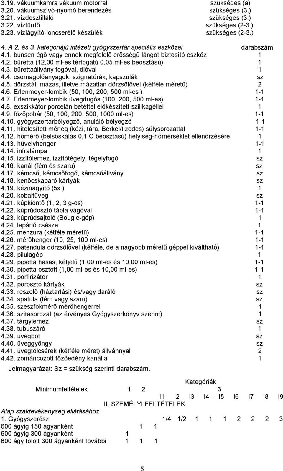 2. büretta (12,00 ml-es térfogatú 0,05 ml-es beosztású) 1 4.3. bürettaállvány fogóval, dióval 1 4.4. csomagolóanyagok, szignatúrák, kapszulák sz 4.5. dörzstál, mázas, illetve mázatlan dörzsölővel (kétféle méretű) 2 4.