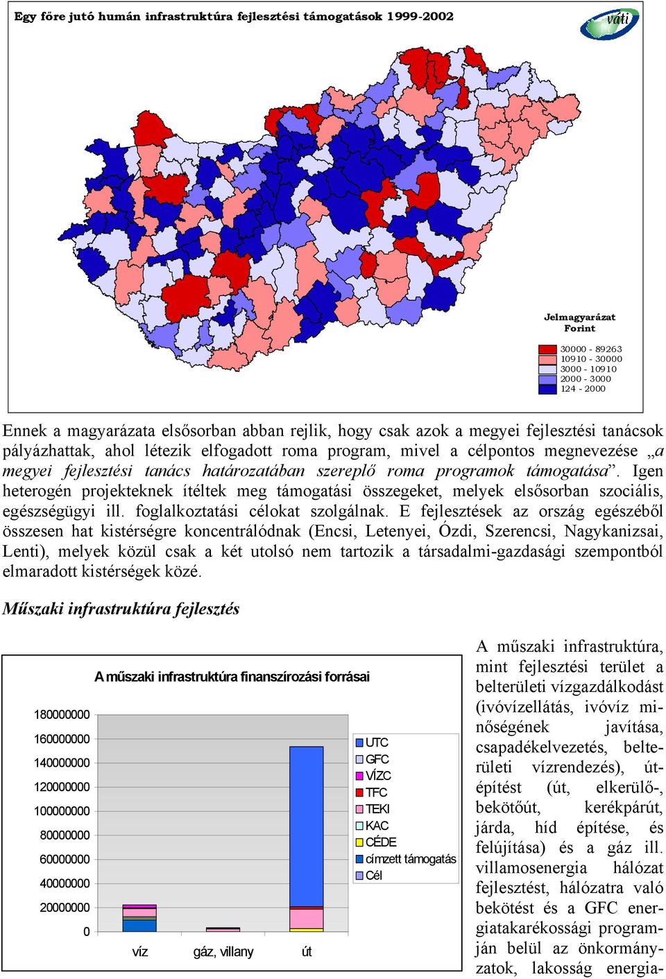 Igen heterogén projekteknek ítéltek meg támogatási összegeket, melyek elsősorban szociális, egészségügyi ill. foglalkoztatási célokat szolgálnak.