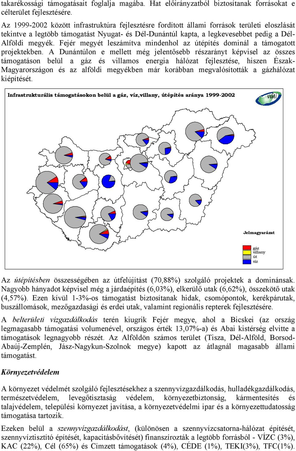 Fejér megyét leszámítva mindenhol az útépítés dominál a támogatott projektekben.