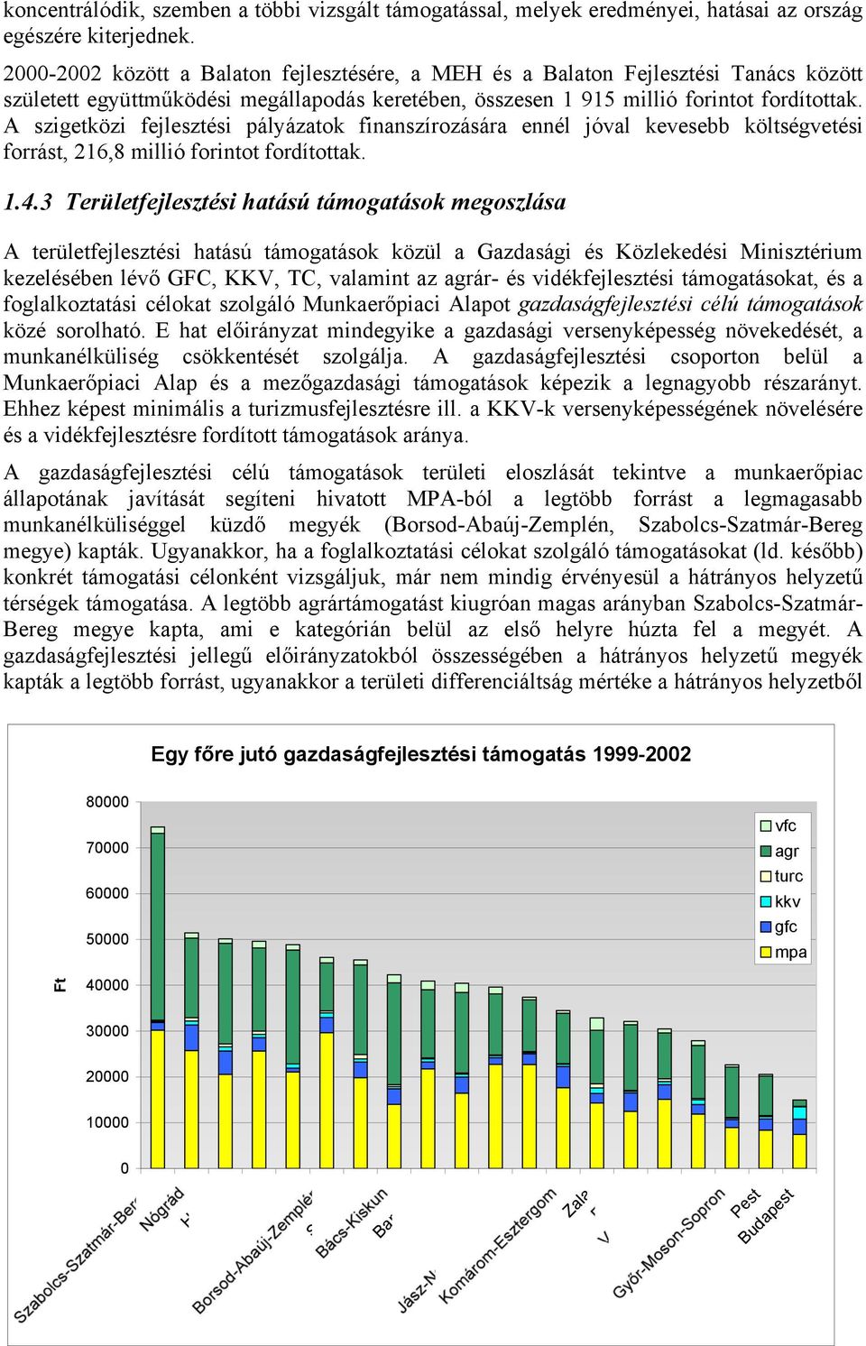 A szigetközi fejlesztési pályázatok finanszírozására ennél jóval kevesebb költségvetési forrást, 216,8 millió forintot fordítottak. 1.4.