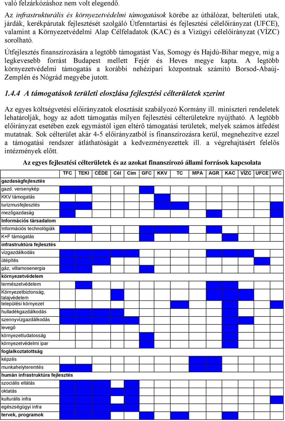 Környezetvédelmi Alap Célfeladatok (KAC) és a Vízügyi célelőirányzat (VÍZC) sorolható.