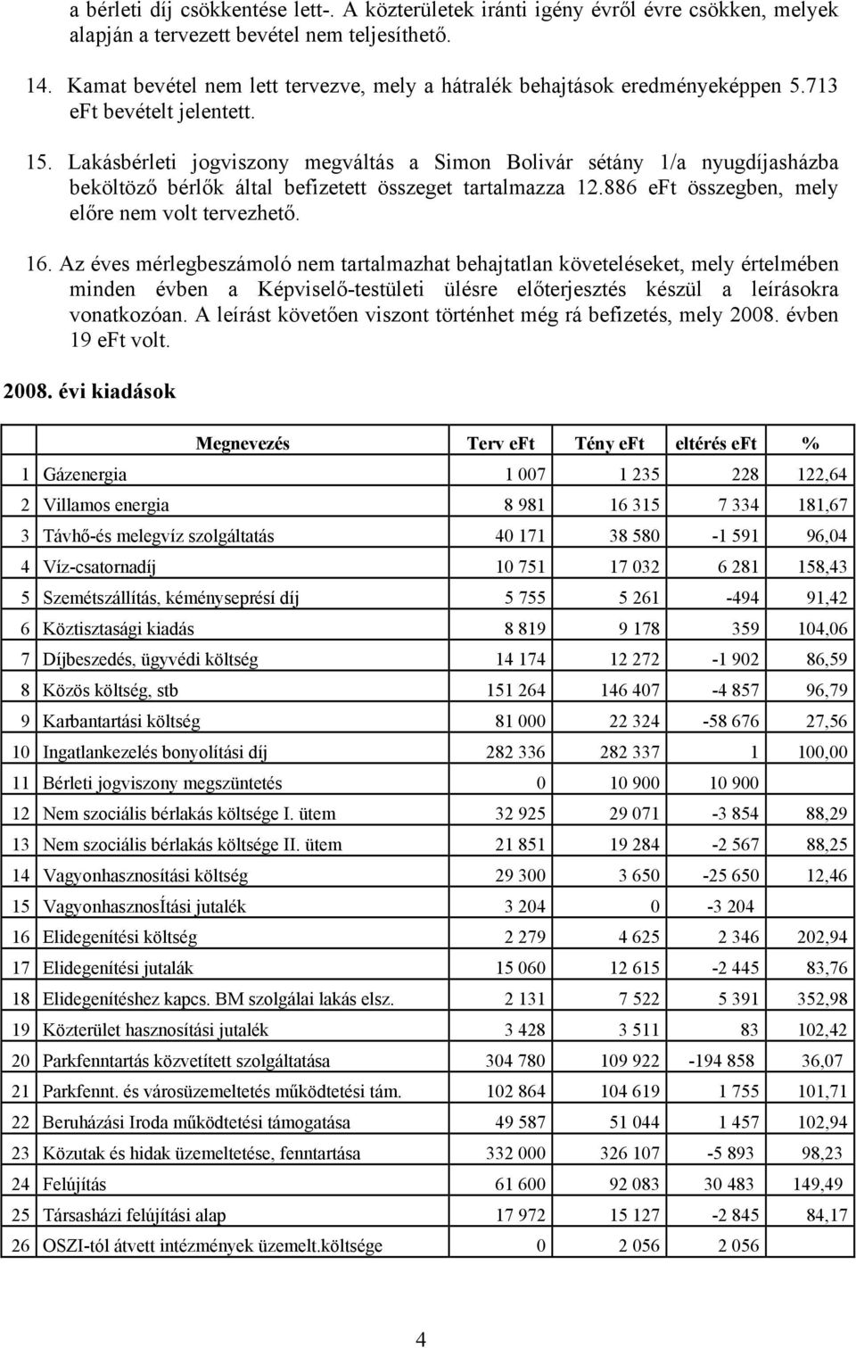 Lakásbérleti jogviszony megváltás a Simon Bolivár sétány 1/a nyugdíjasházba beköltöző bérlők által befizetett összeget tartalmazza 12.886 eft összegben, mely előre nem volt tervezhető. 16.