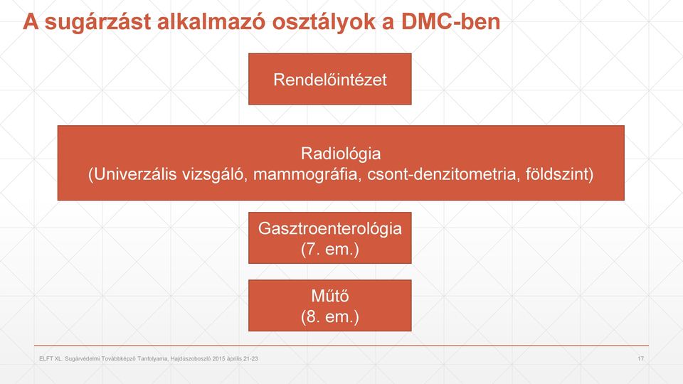 csont-denzitometria, földszint) Gasztroenterológia (7. em.