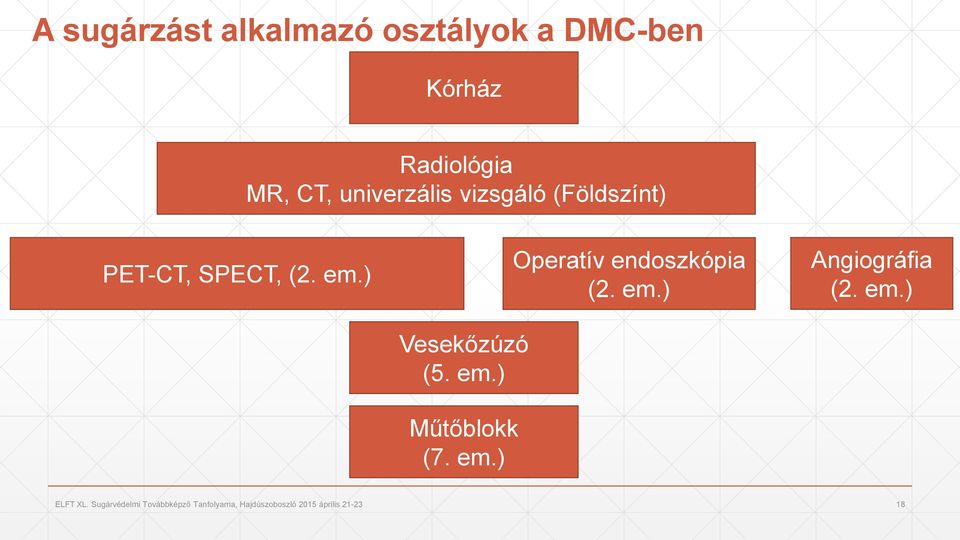 em.) Operatív endoszkópia (2. em.) Angiográfia (2. em.) ELFT XL.