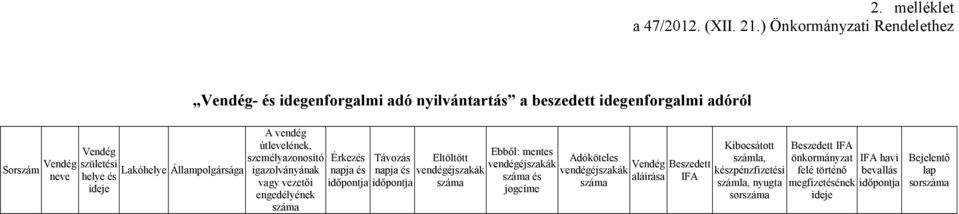 vendééjszakák száma Ebbıl: mentes vendééjszakák száma és jocíme Adóköteles Beszedett vendééjszakák aláírása IFA száma Kibocsátott