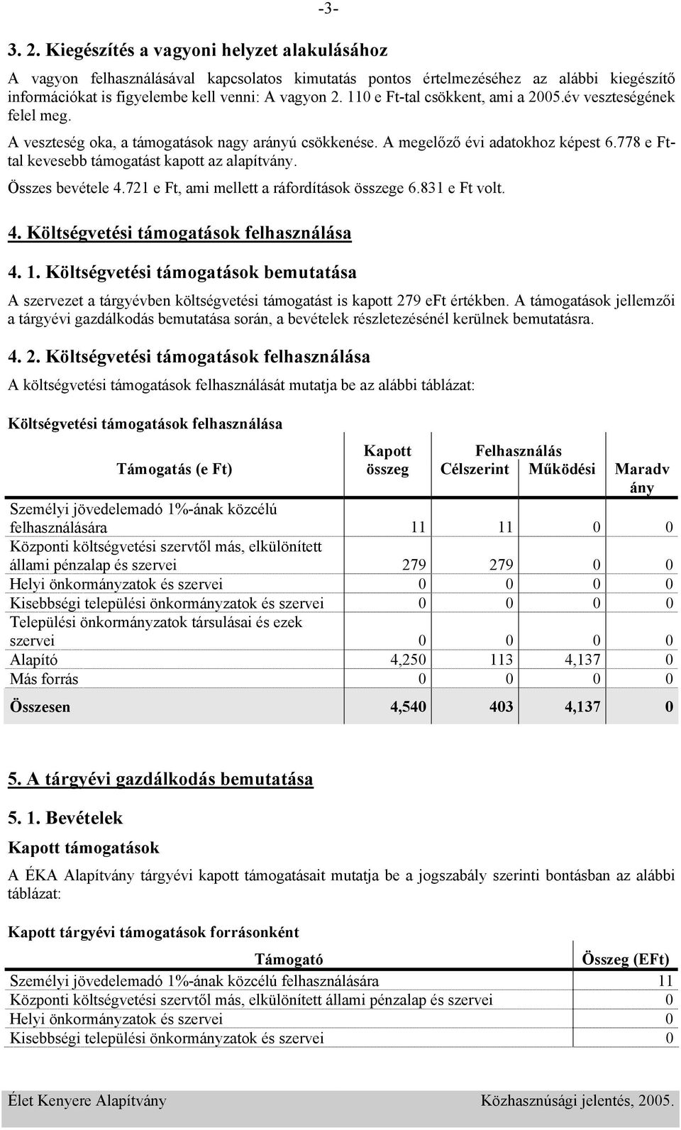 778 e Fttal kevesebb támogatást kapott az alapítvány. Összes bevétele 4.721 e Ft, ami mellett a ráfordítások összege 6.831 e Ft volt. 4. Költségvetési támogatások felhasználása 4. 1.