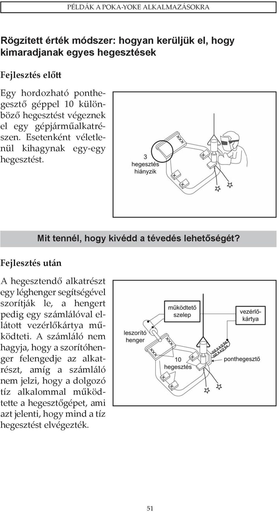 A hegesztendő alkatrészt egy léghenger segítségével szorítják le, a hengert pedig egy számlálóval ellátott vezérlőkártya működteti.