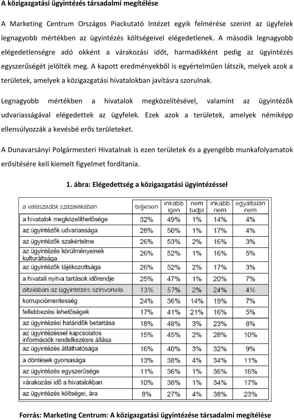 A kapott eredményekből is egyértelműen látszik, melyek azok a területek, amelyek a közigazgatási hivatalokban javításra szorulnak.