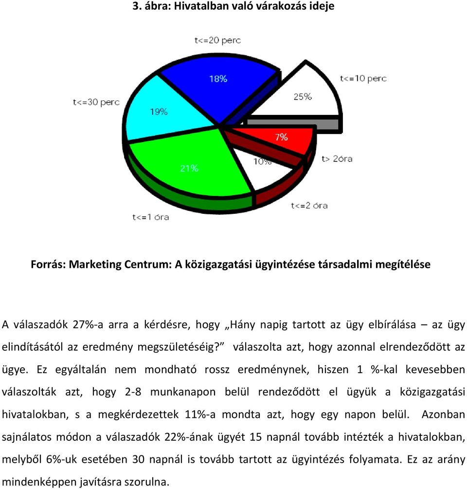 Ez egyáltalán nem mondható rossz eredménynek, hiszen 1 %-kal kevesebben válaszolták azt, hogy 2-8 munkanapon belül rendeződött el ügyük a közigazgatási hivatalokban, s a megkérdezettek