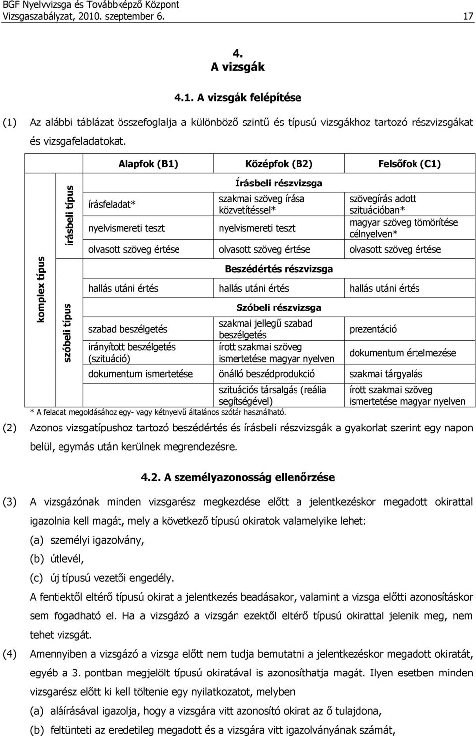 Alapfok (B1) Középfok (B2) Felsőfok (C1) írásfeladat* nyelvismereti teszt Írásbeli részvizsga szakmai szöveg írása közvetítéssel* nyelvismereti teszt szövegírás adott szituációban* magyar szöveg