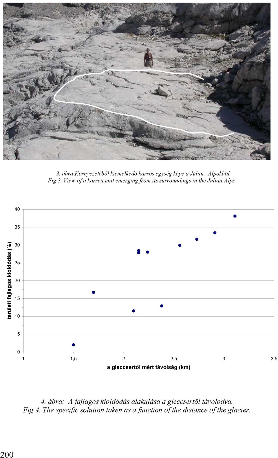 40 35 területi fajlagos kioldódás (%) 30 25 20 15 10 5 0 1 1,5 2 2,5 3 3,5 a gleccsertől mért