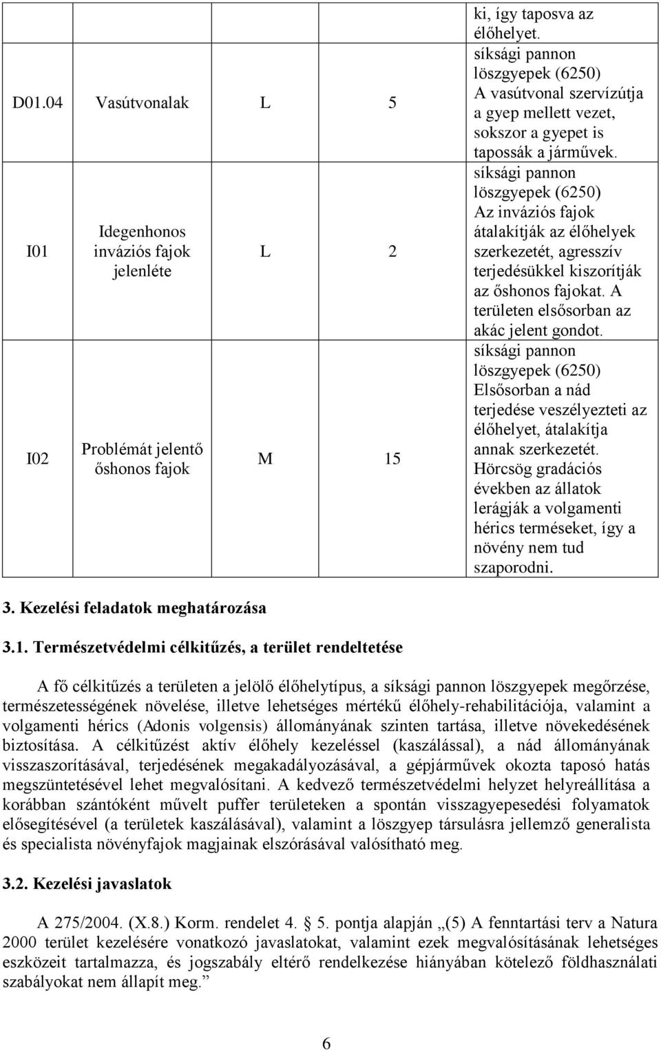 A területen elsősorban az akác jelent gondot. Elsősorban a nád terjedése veszélyezteti az élőhelyet, átalakítja annak szerkezetét.