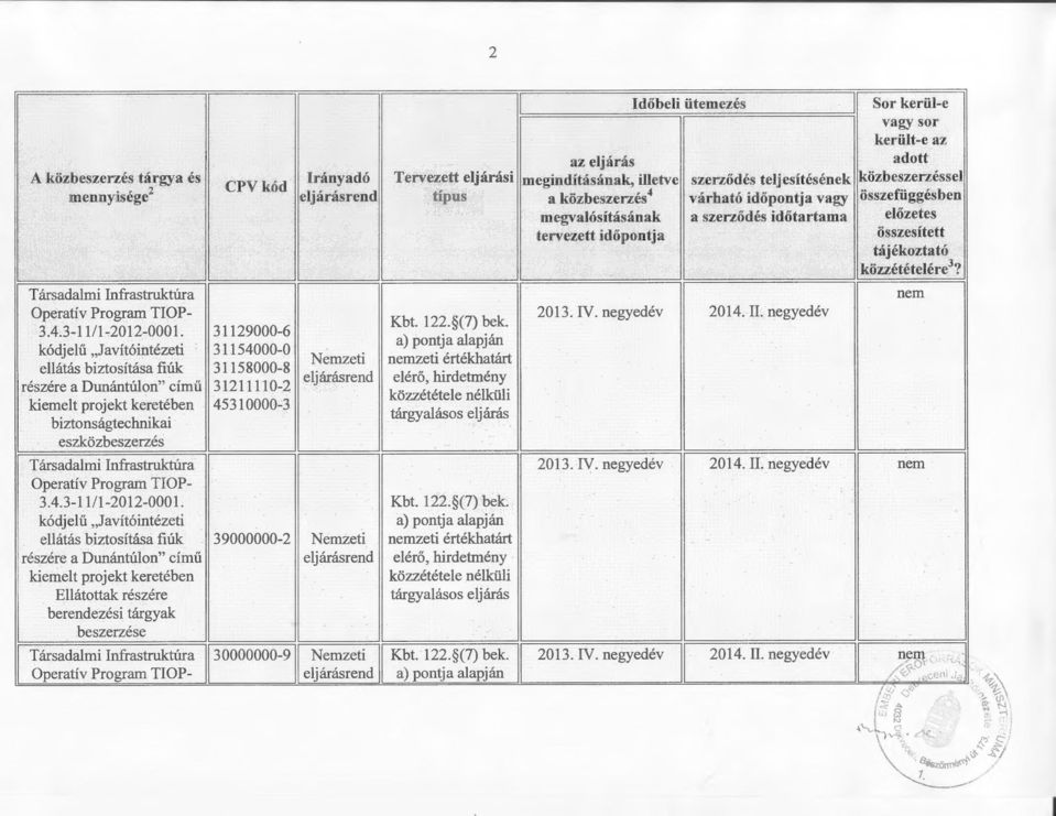 várható időpontja vagy összefüggésben Kbt. 22. (7) bek. zeti értékhatárt elérő, hirdetmény 203. IV. negyedév 204. II. negyedév 203. IV. negyedév 204. II. negyedév 3.