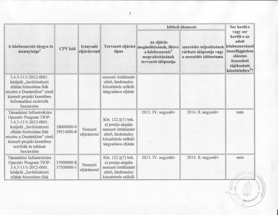 zeti értékhatárt Kbt. 22. (7) bek. zeti értékhatárt Időbeli ütemezés megindításának, illetve szerződés teljesítésének a közbeszerzés 4 várható időpontja vagy 203. IV.